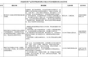 济南国有资产运营管理集团有限公司民主评议问题整改重点承诺事项